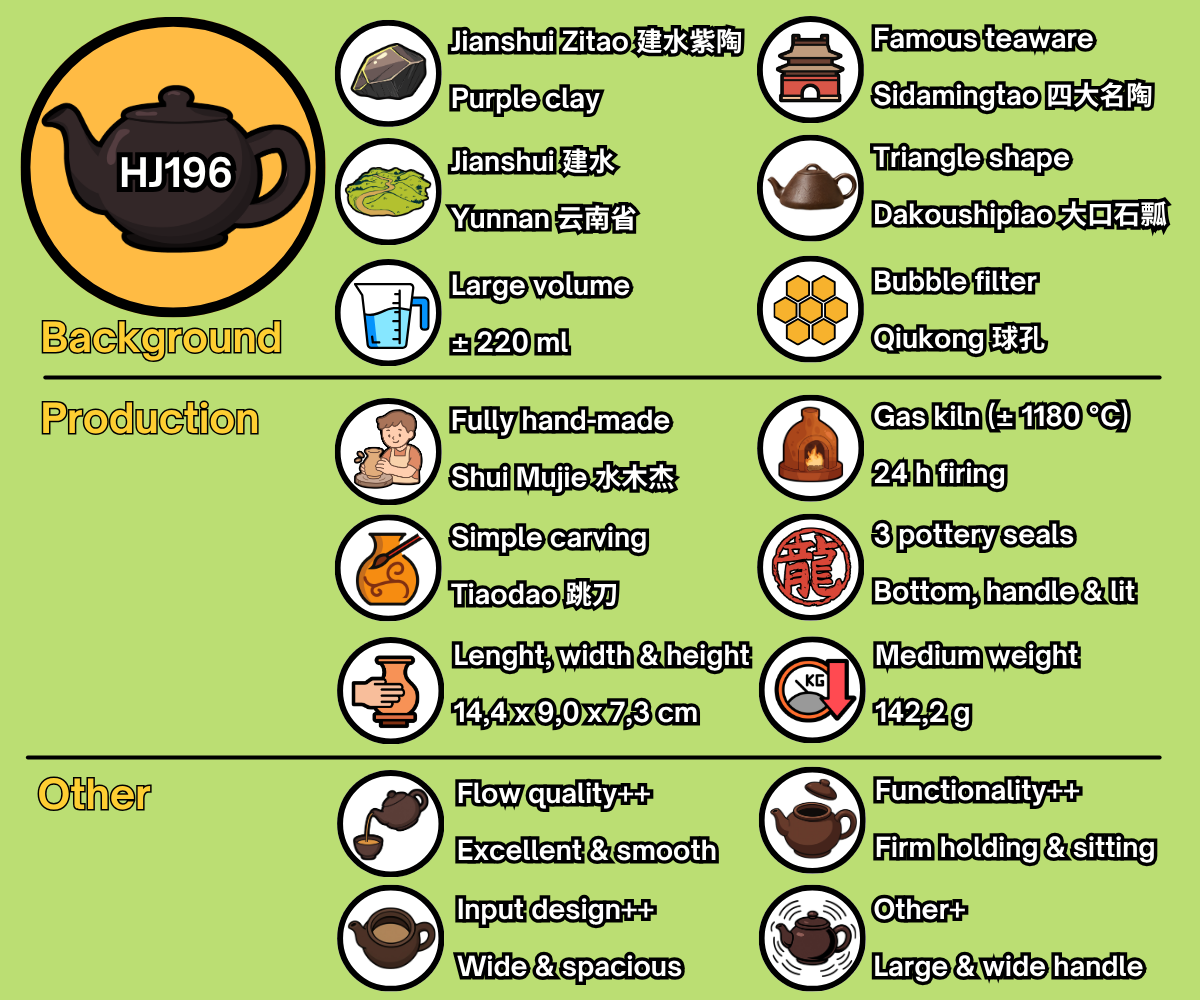 HJ196 - EN
